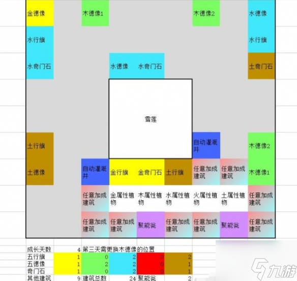 一方灵田珍稀灵植布局思路分享 具体一览