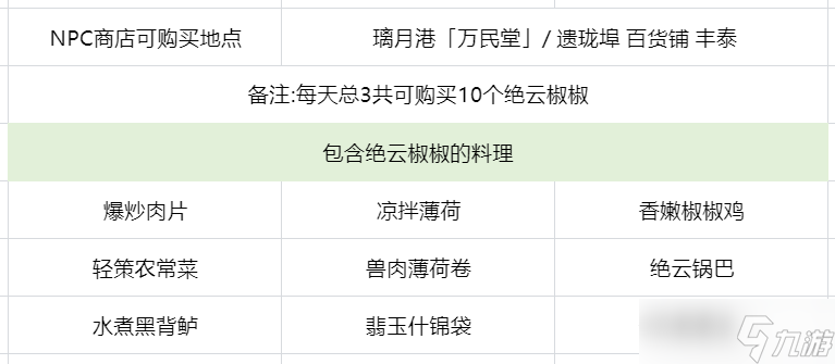 原神4.4绝云椒椒怎么采集