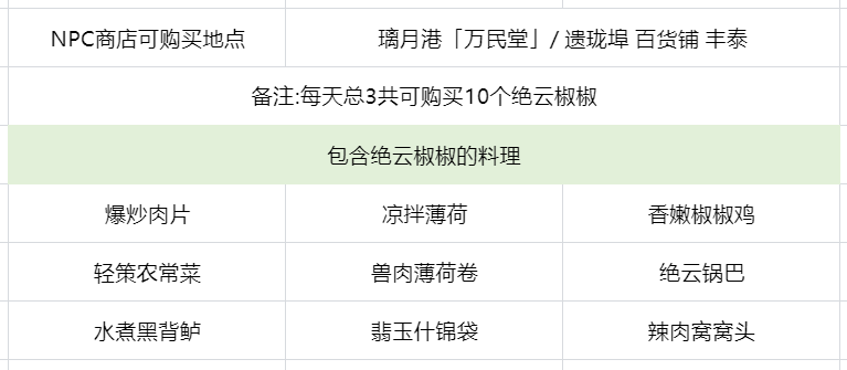 《原神》4.4绝云椒椒全采集路线汇总