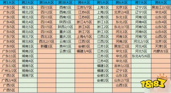 dnf跨区是什么意思