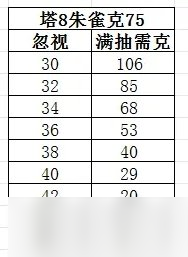 《大话西游手游》大雁塔怪物具体属性介绍 大雁塔魔族满抽所需属性详情