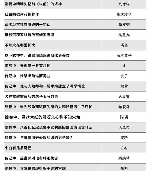 阴阳师灯花射虎灯谜答案大全 2024元宵节灯花射虎猜灯谜答案分享[多图]图片5