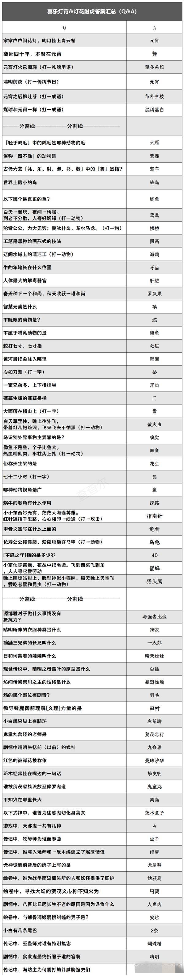 阴阳师元宵节灯谜答案大全2024