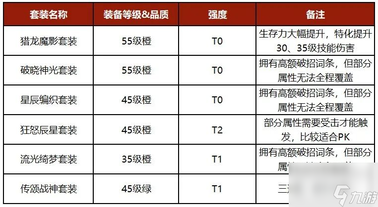 《勇士与冒险》三分钟掌握封印之力的终极秘籍！