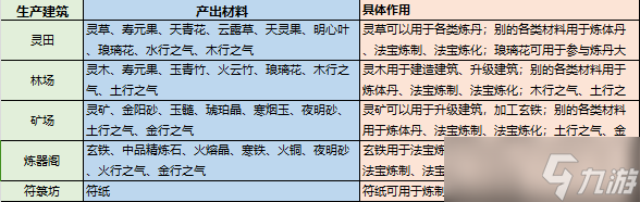 最强祖师资源收集攻略一览