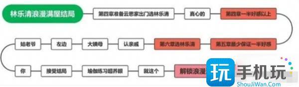 完蛋我被美女包围了林乐清全结局攻略