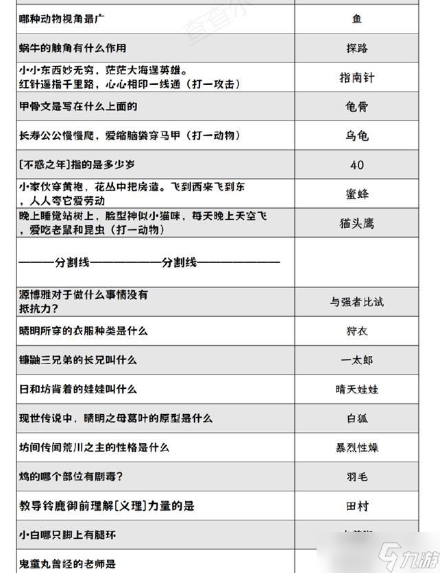 阴阳师灯花射虎灯谜答案大全 2024元宵节灯花射虎猜灯谜答案分享