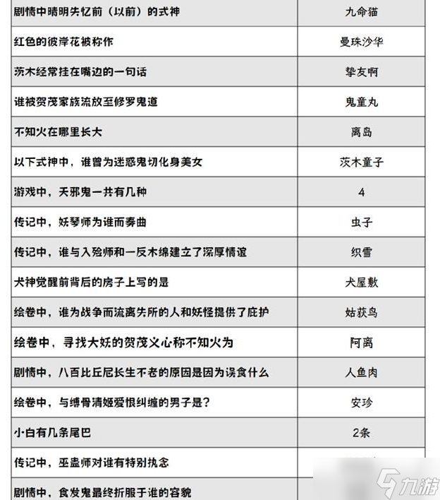 阴阳师灯花射虎灯谜答案大全 2024元宵节灯花射虎猜灯谜答案分享