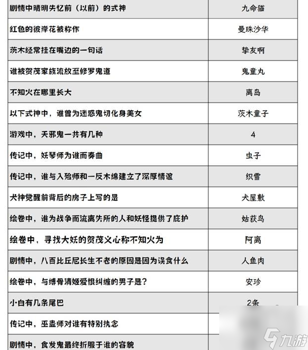 阴阳师灯花射虎灯谜答案大全 2024元宵节灯花射虎猜灯谜答案是什么