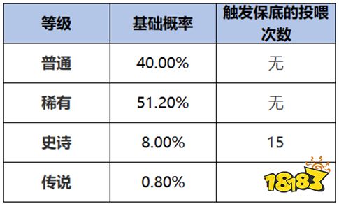 王者荣耀灵宝传说属性怎么刷 灵宝传说属性获得方法