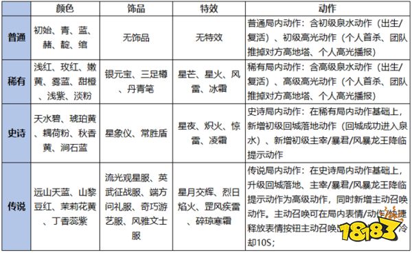 王者荣耀灵宝传说属性怎么刷 灵宝传说属性获得方法