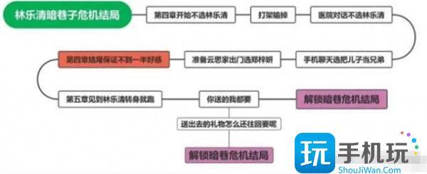 完蛋我被美女包围了林乐清全结局攻略