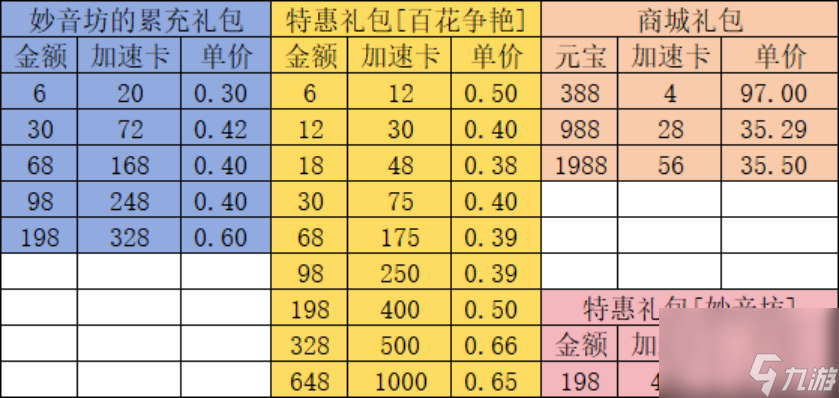 《叫我大掌柜》-玩家投稿：妙音坊详细攻略