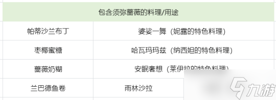 【原神】原厨之旅，须弥蔷薇高效率长路线篇（136个）