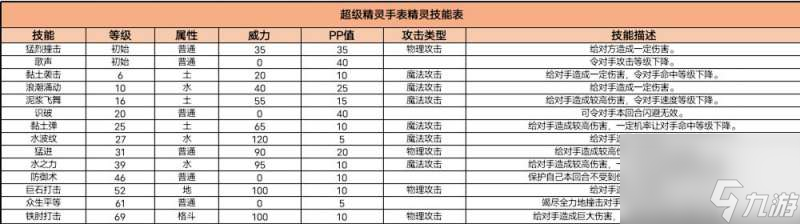 超级精灵手表渔夫奥特怎样培养