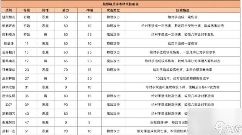 超级精灵手表闪电小仙获取方法