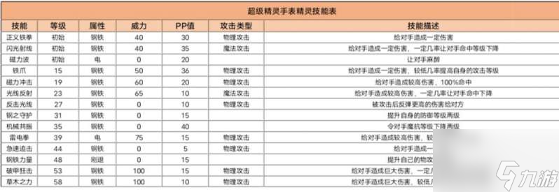 超级精灵手表激光克达获取方法