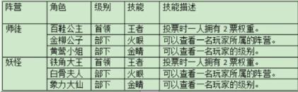 《百变大侦探》大王有点东西但不多剧本真相解析