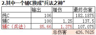 《DNF》兵法之神史诗装备收益介绍