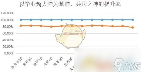 《DNF》兵法之神史诗装备收益介绍