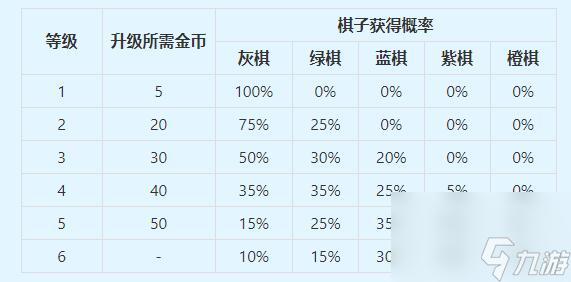 梦幻西游自走棋战骑影响扣血量介绍