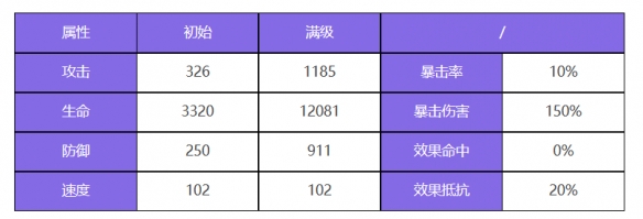 《众神派对》普罗米修斯马特奥角色图鉴