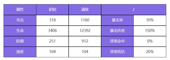 《众神派对》赫斯提亚金妮角色图鉴