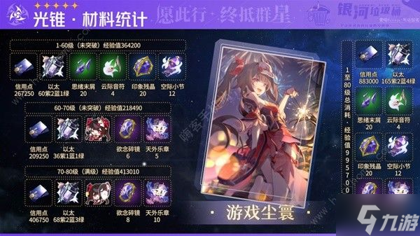 崩坏星穹铁道花火突破材料有哪些 新版花火突破材料所需一览