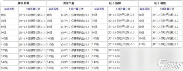 梦幻西游装备熔炼技巧