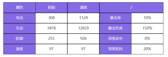 《众神派对》缪斯诺拉角色图鉴