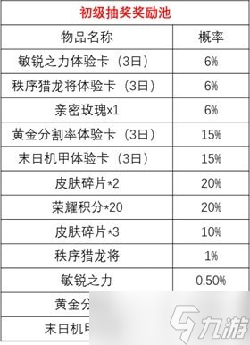 王者荣耀时来运转宝箱值不值得抽