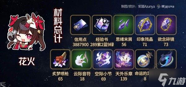 崩坏星穹铁道花火突破材料有哪些 新版花火突破材料所需一览