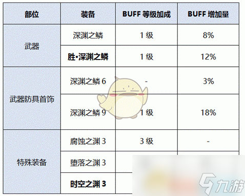 《DNF》男漫游新换装提升率