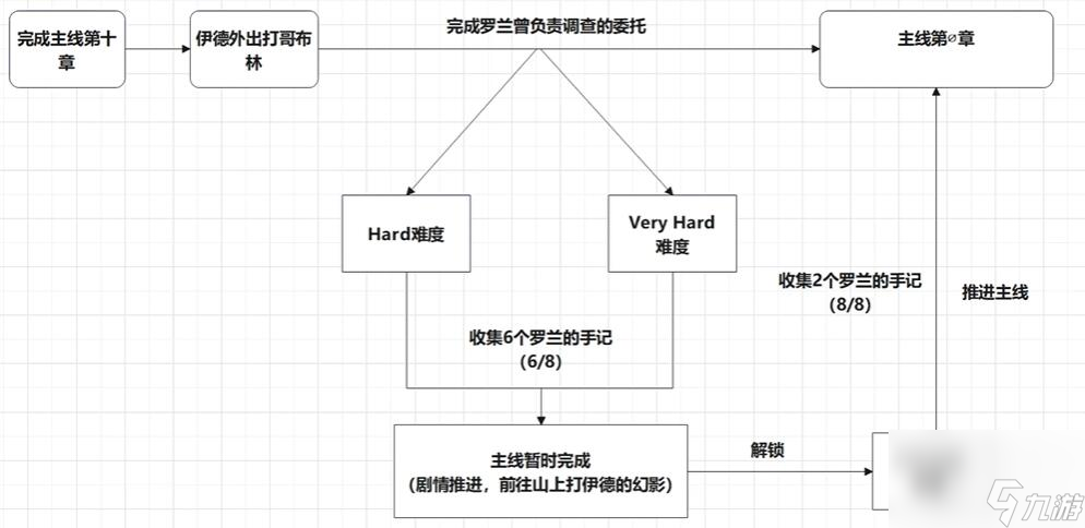 碧蓝幻想relink真结局怎么触发？真结局解锁攻略大全[多图]