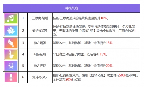 《众神派对》缪斯诺拉角色图鉴