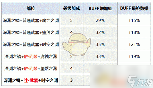 《DNF》男漫游新换装提升率