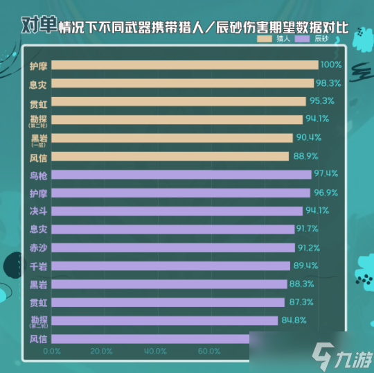 【原神】V4.4角色攻略 | 魈的时代来了？魈机制、魈珐芙闲详解