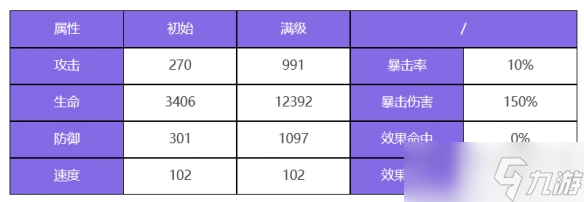 众神派对仓颉苍稷技能是什么