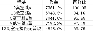 【原神】V4.4角色攻略 | 魈的时代来了？魈机制、魈珐芙闲详解