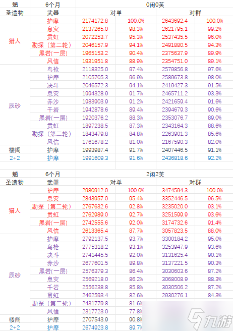 【原神】V4.4角色攻略 | 魈的时代来了？魈机制、魈珐芙闲详解