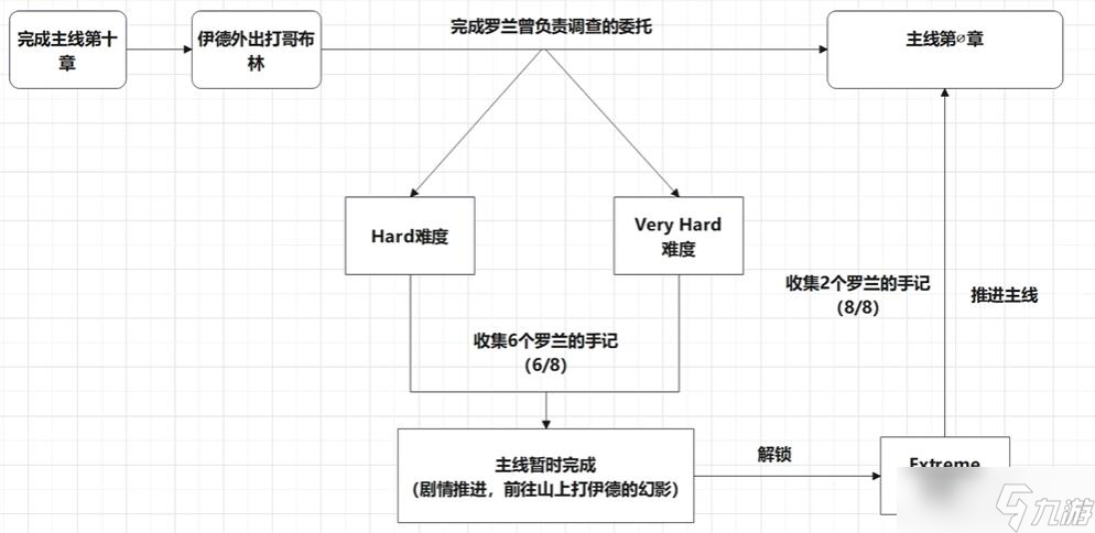 碧蓝幻想relink真结局是什么