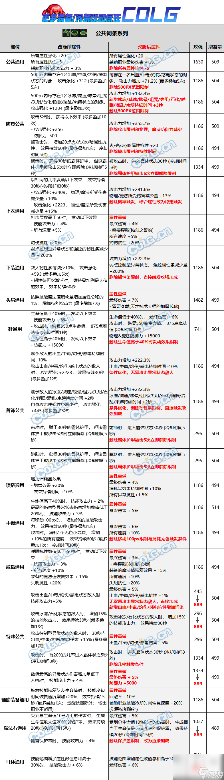 DNF自定义史诗通用词条改动介绍