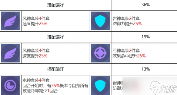 众神派对仓颉苍稷技能是什么