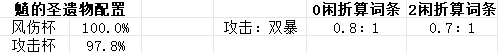 【原神】V4.4角色攻略 | 魈的时代来了？魈机制、魈珐芙闲详解