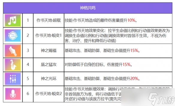 众神派对仓颉苍稷技能是什么