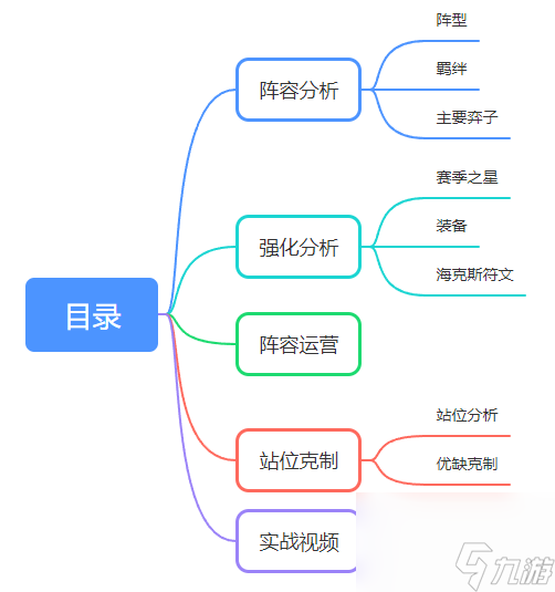 金铲铲之战：低费赌狗狂欢必学阵容-超粉KDA萨勒芬妮