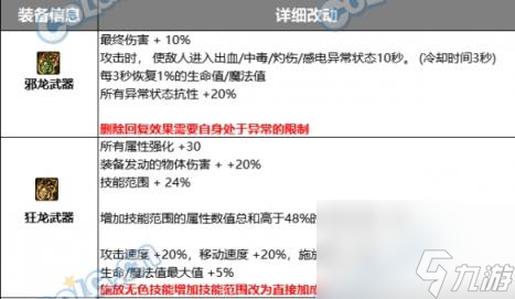 DNF巴卡尔武器属性改动介绍