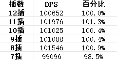 【原神】V4.4角色攻略 | 魈的时代来了？魈机制、魈珐芙闲详解