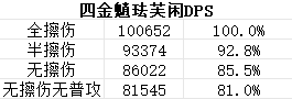 【原神】V4.4角色攻略 | 魈的时代来了？魈机制、魈珐芙闲详解