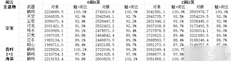 【原神】V4.4角色攻略 | 魈的时代来了？魈机制、魈珐芙闲详解